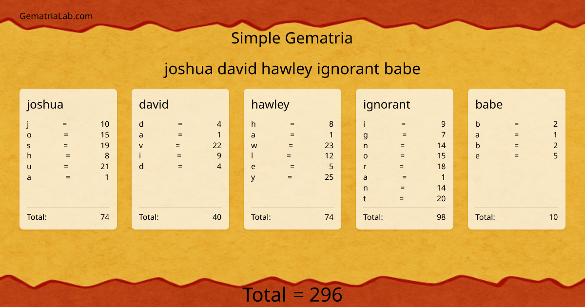 joshua david hawley ignorant babe in simple Gematria